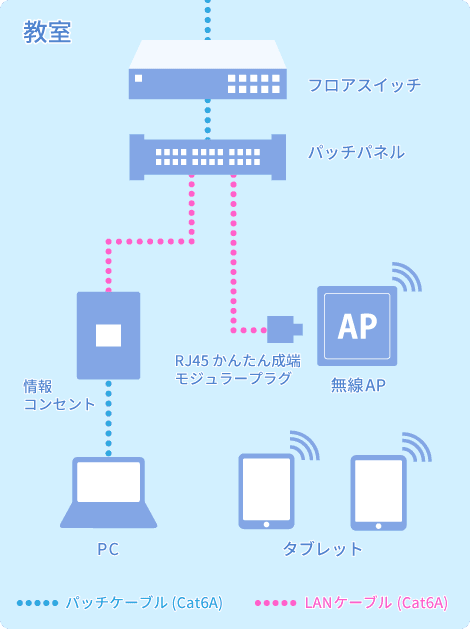 楽らく! MPTL配線