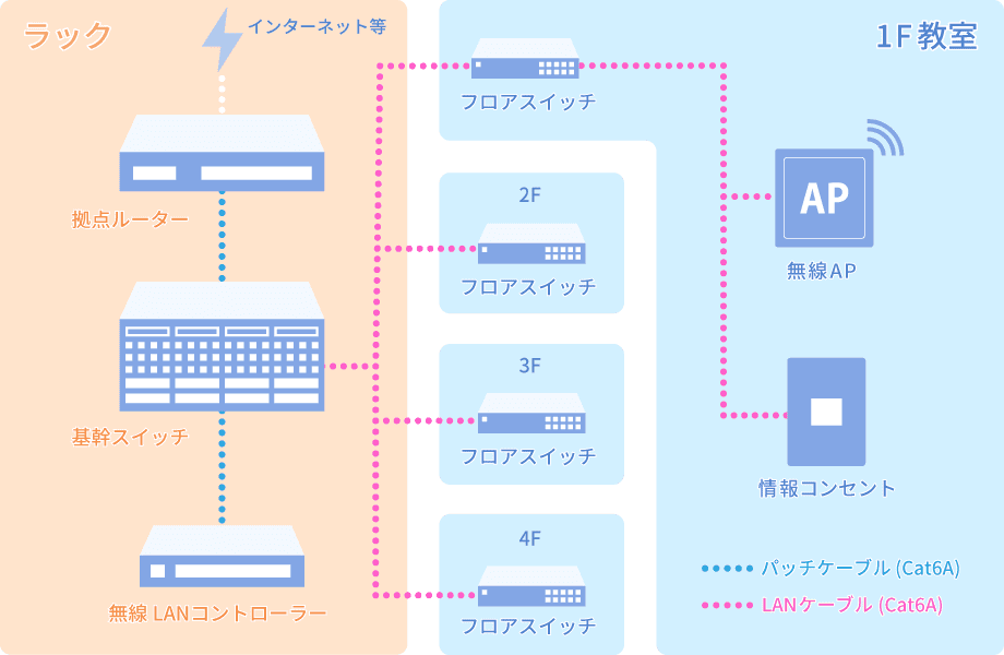 全体概要図