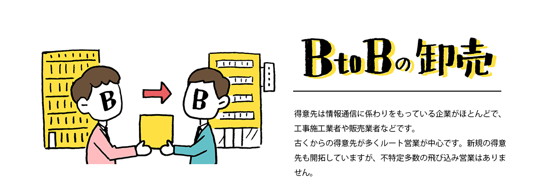 B to Bの卸売