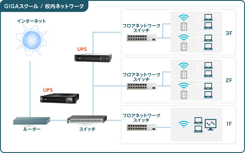 GIGAスクール / 校内ネットワーク