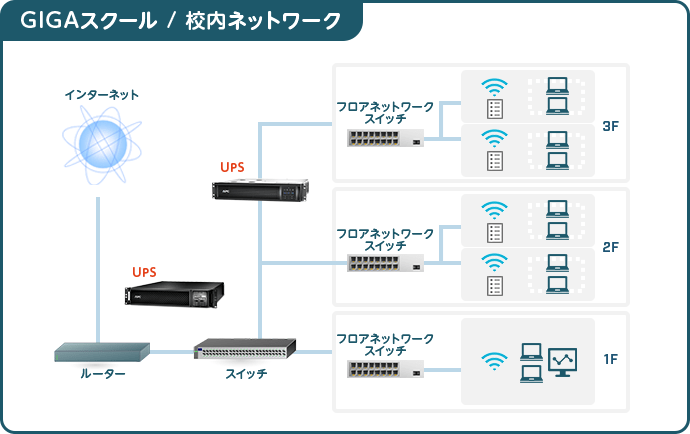 GIGAスクール / 校内ネットワーク