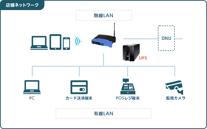 店舗ネットワーク