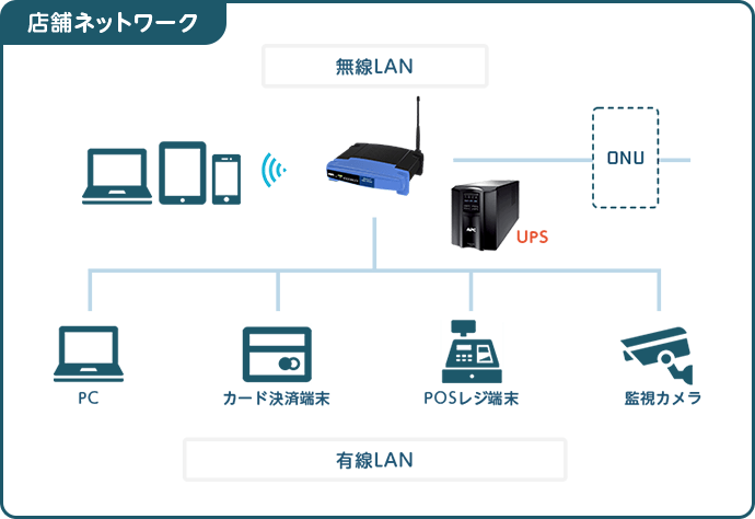 店舗ネットワーク