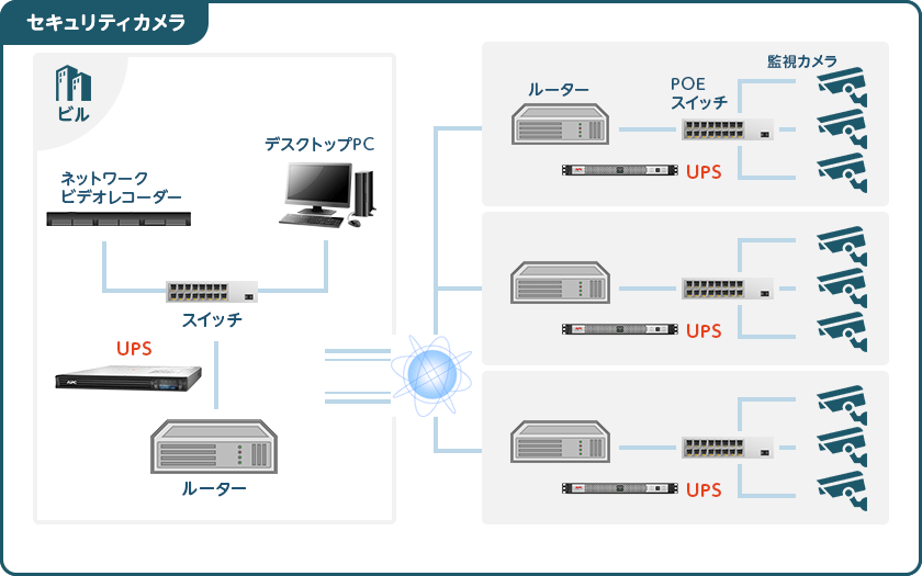 セキュリティカメラ