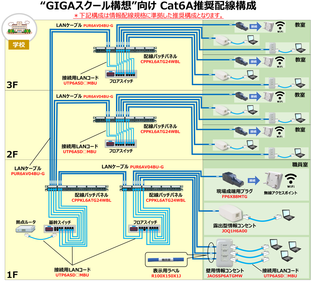 Gigaスクール Cat6aオススメ配線 Panduit編 Gigaスクール 特集 連載 平野通信機材株式会社