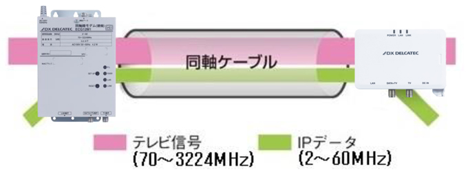 無線lan付き同軸線モデム Ecg12w1s 製品情報 平野通信機材株式会社