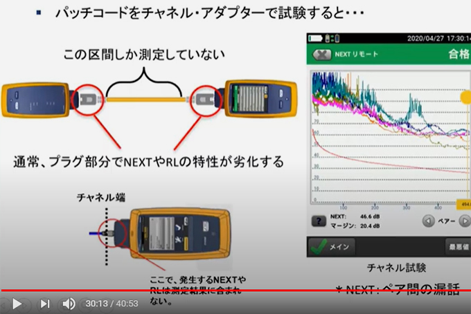 フルークのgigaスクールサイトがすごい Gigaスクール 特集 連載 平野通信機材株式会社
