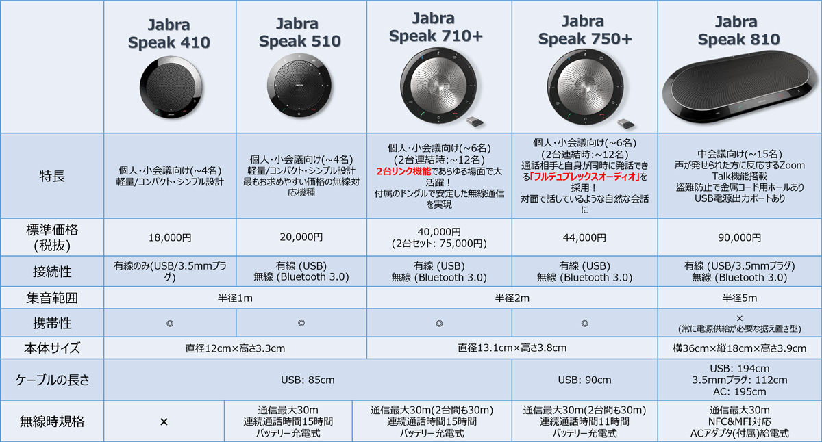 【新品】JABRA SPEAK 510 スピーカーフォン