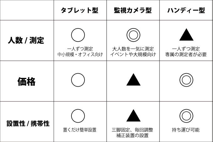 測定 体温