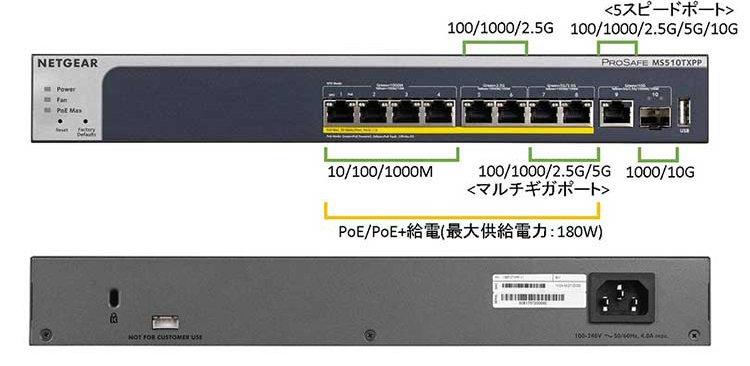 NETGEAR スイッチングハブ 「MS510TXPP-100AJS」｜製品情報｜平野通信