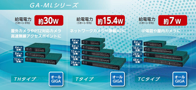 パナソニック スイッチングハブ「GA-MLシリーズ」|製品情報|平野通信