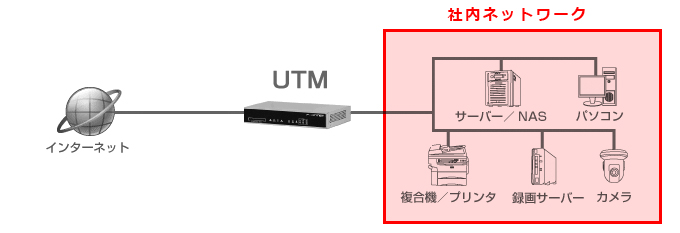 我が敵は我にあり。サクサ「GE1000」｜製品情報｜平野通信機材株式会社