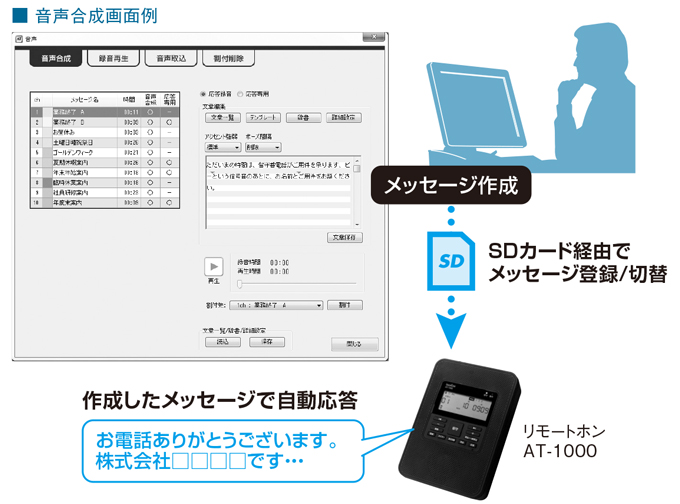 留守番電話装置「リモートホン AT1000」｜製品情報｜平野通信機材株式会社
