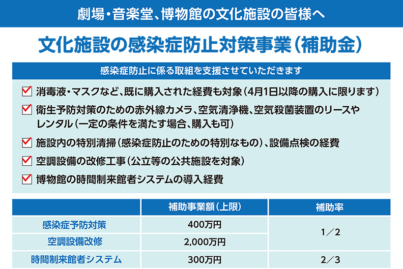 補助 清浄 金 コロナ 空気 機