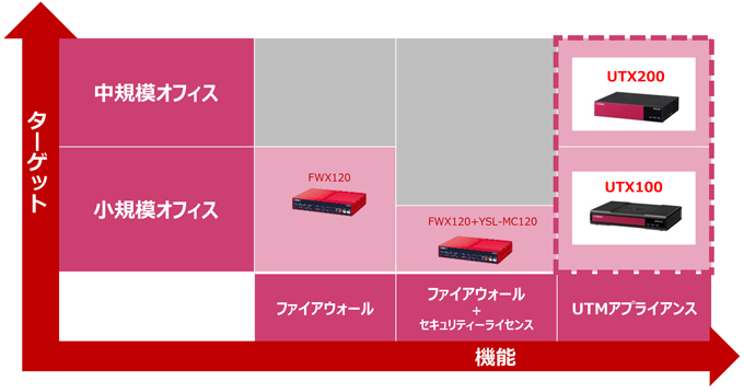 ヤマハUTM「UTX100」「UTX200」｜製品ブログ｜平野通信機材株式会社