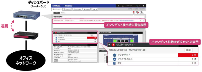 ヤマハUTM「UTX100」「UTX200」｜製品情報｜平野通信機材株式会社